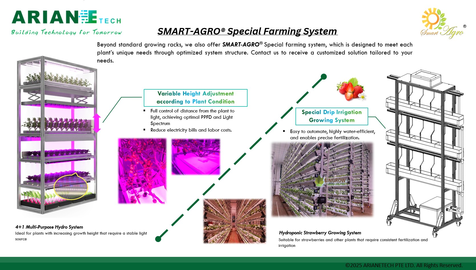 Special farming system - 1
